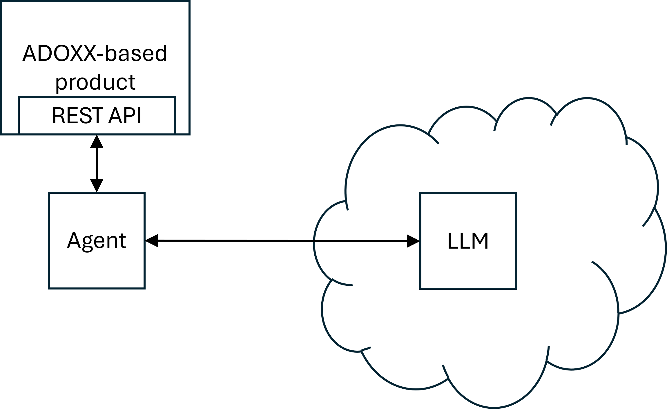 MCP Scenario